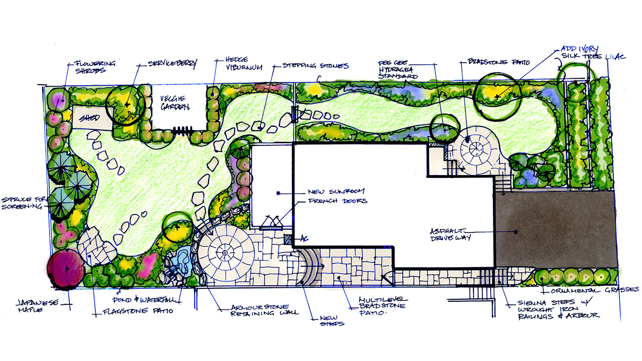 landscape-plans-entire-yard
