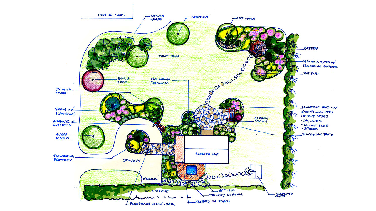 landscape-plans-entire-yard