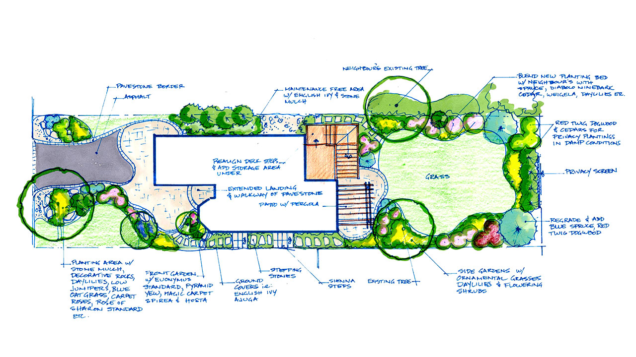 landscape-plans-entire-yard